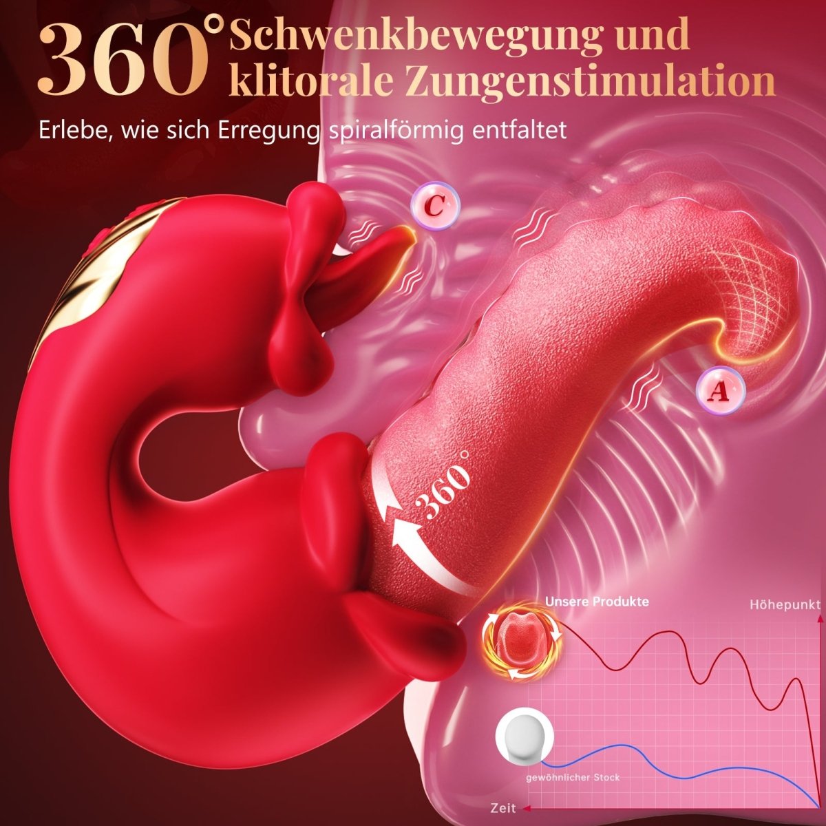 App-Controlled G-Spot and Clitoral Tongue-Style Vibrator