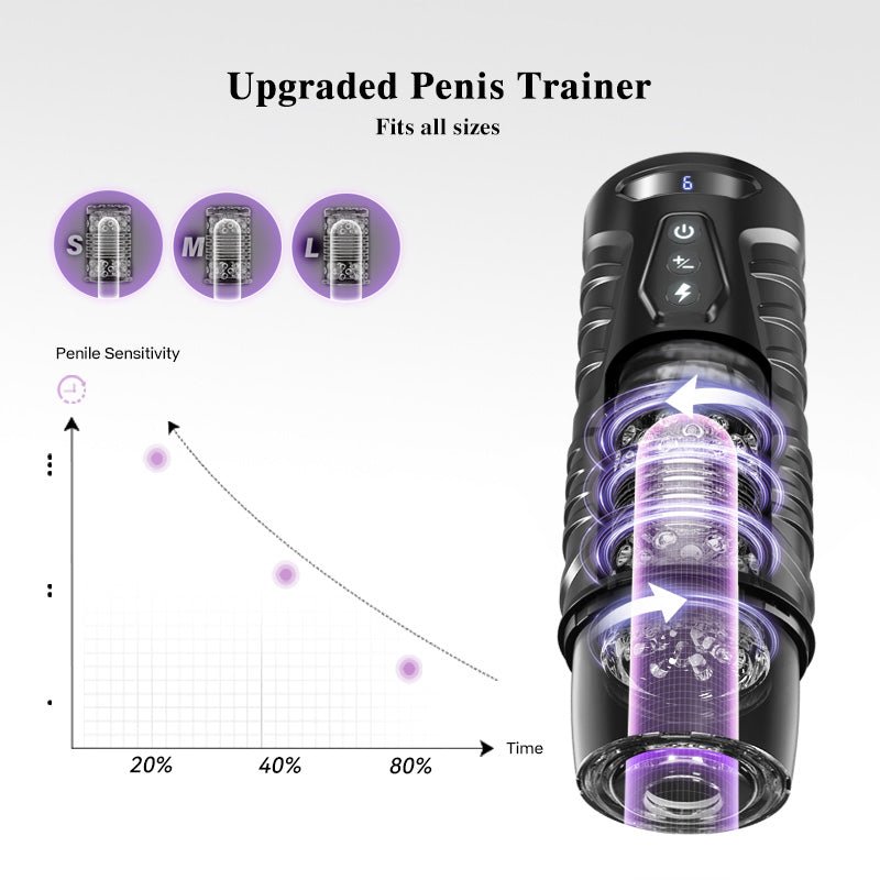 Thrusting & Rotating Male Masturbator